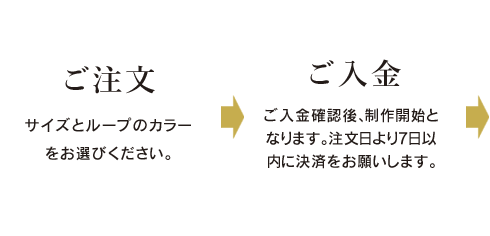 FLY HIGH オーダーメイドシューズができるまで
